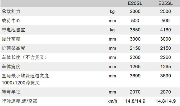林德電動叉車 林德電動叉車