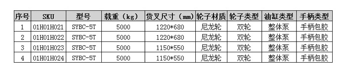手動搬運車 手動搬運車